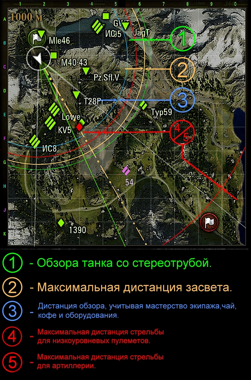 Дальность обзора. WOT круги на миникарте. Круги на карте в World of Tanks. Круги обзора в World of Tanks. Круги на миникарте в танках.